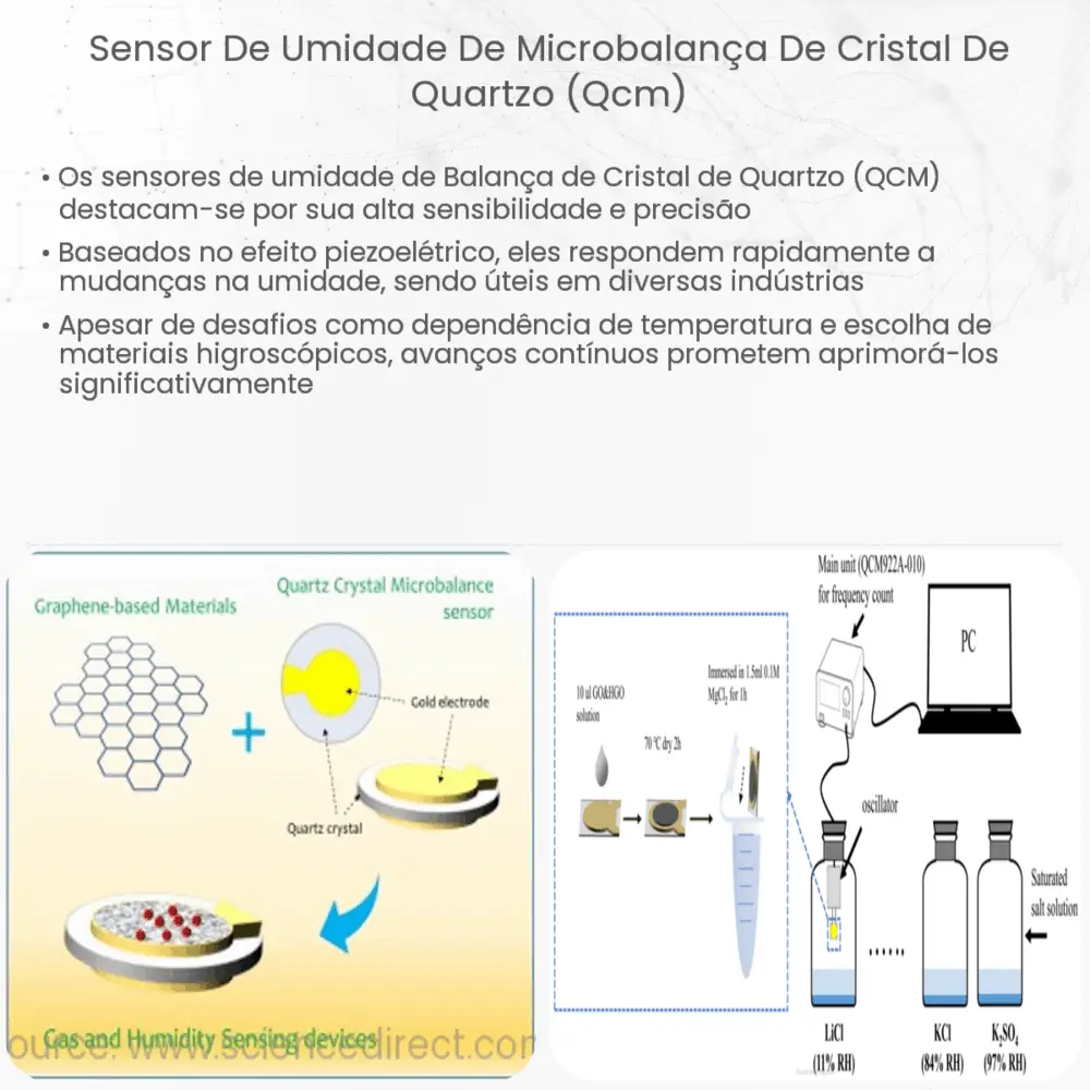 Sensor de umidade de microbalança de cristal de quartzo (QCM)