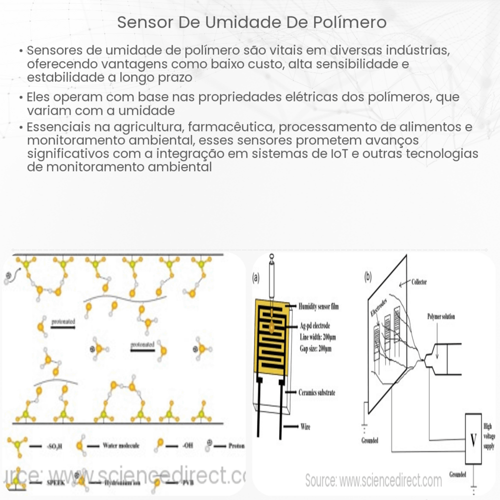 Sensor de umidade de polímero