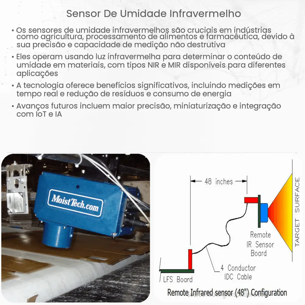 Sensor de umidade infravermelho