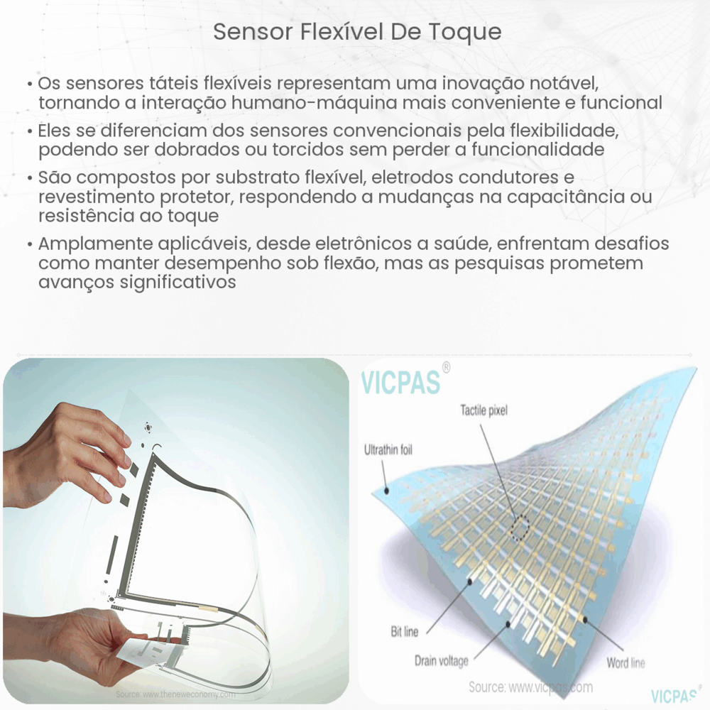 Sensor flexível de toque