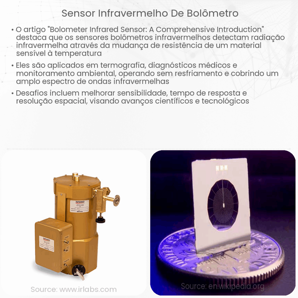 Sensor infravermelho de bolômetro