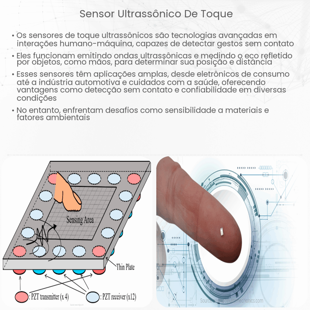 Sensor ultrassônico de toque