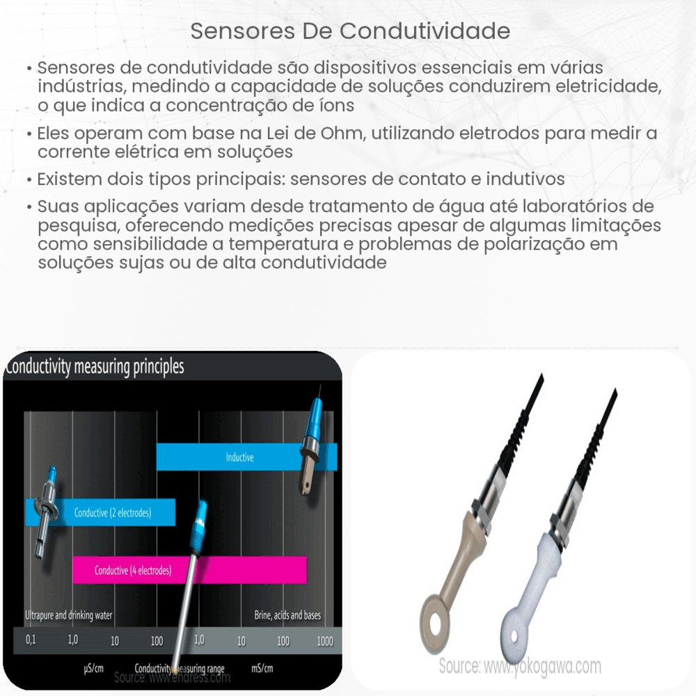 Sensores de condutividade