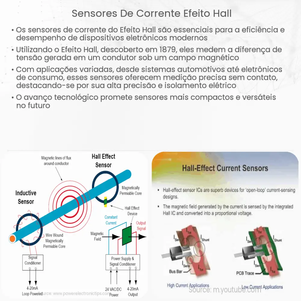 Sensores de corrente efeito Hall