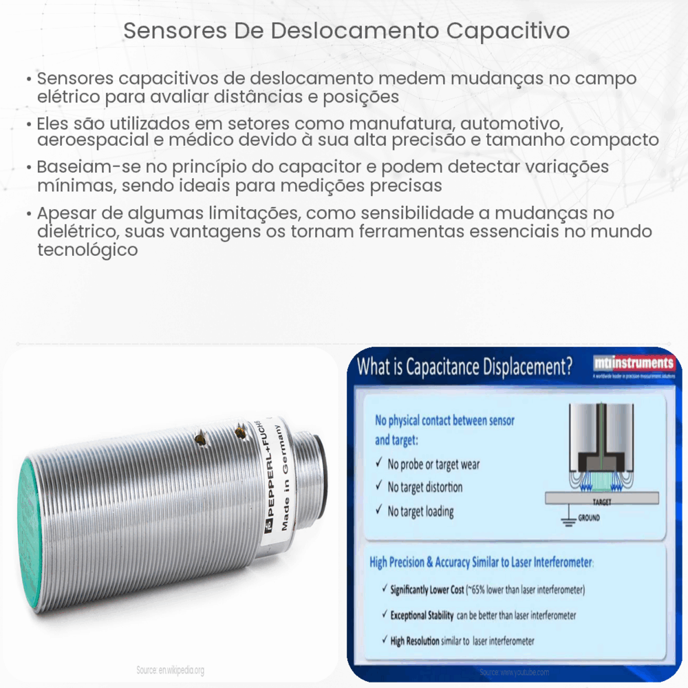 Sensores de deslocamento capacitivo