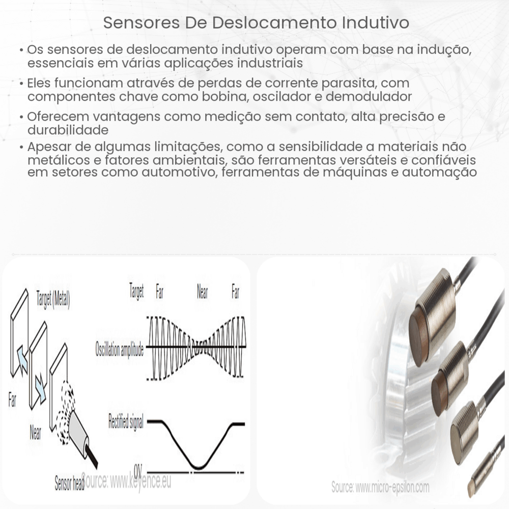 Sensores de deslocamento indutivo