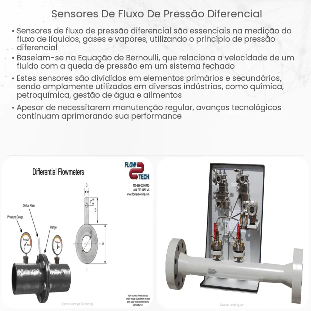 Sensores de fluxo de pressão diferencial