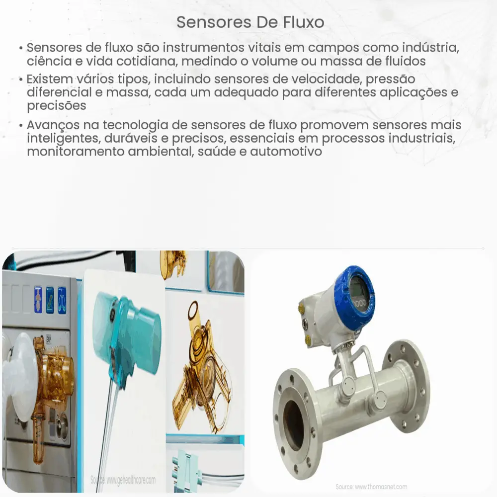 Sensores de fluxo