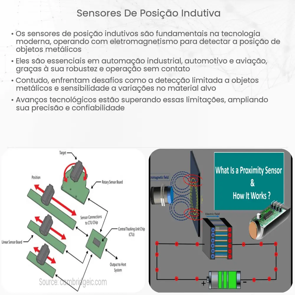 Sensores de Posição Indutiva