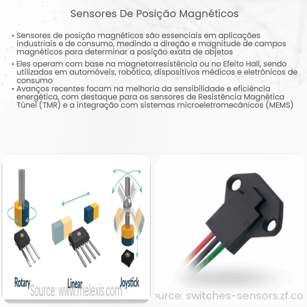 Sensores de posição magnéticos