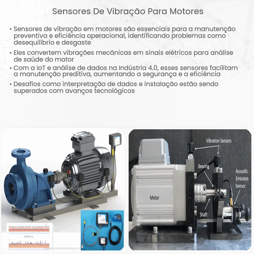 Sensores de vibração para motores