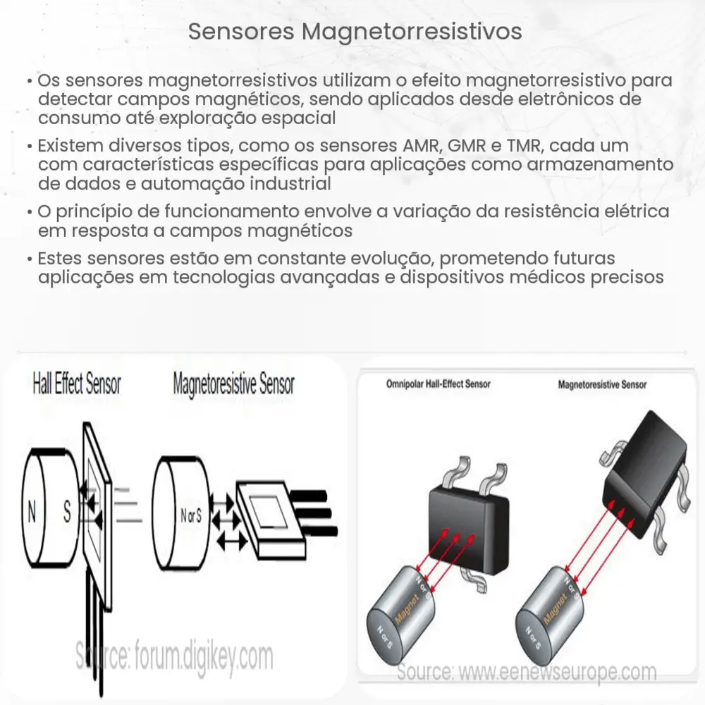 Sensores Magnetorresistivos