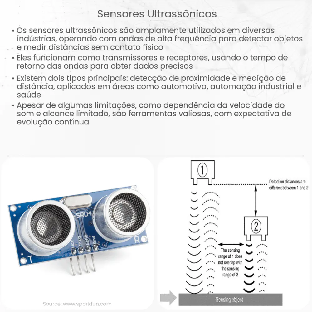 Sensores ultrassônicos