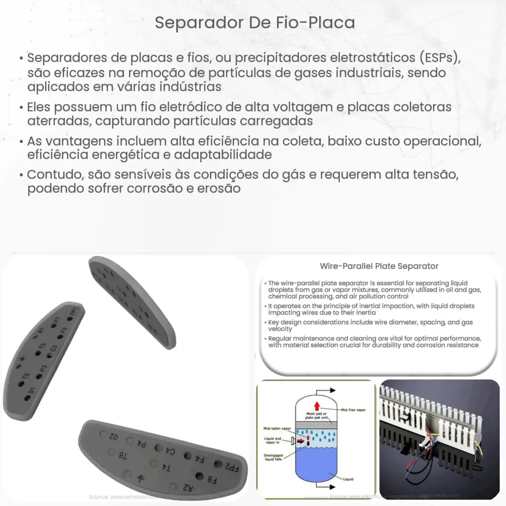 Separador de fio-placa