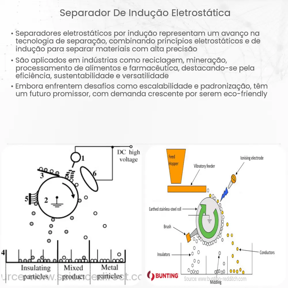 Separador de indução eletrostática