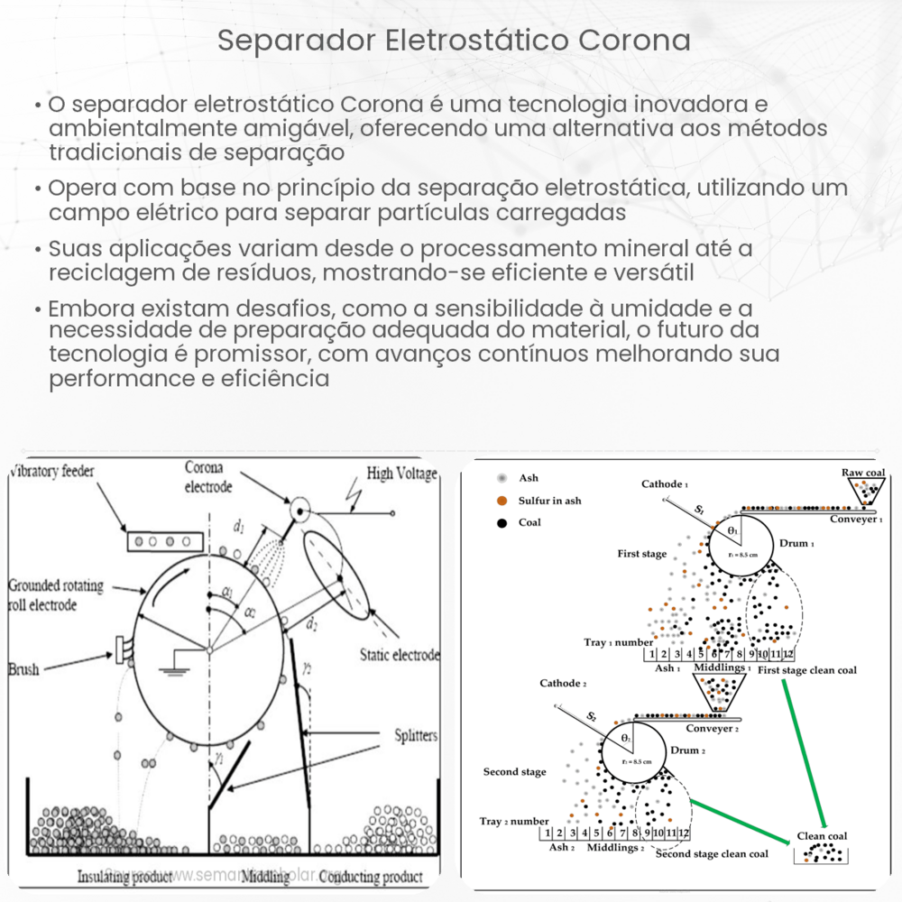 separador eletrostático corona