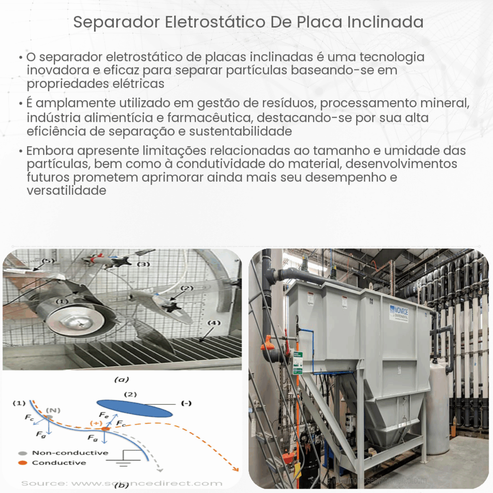 Separador eletrostático de placa inclinada