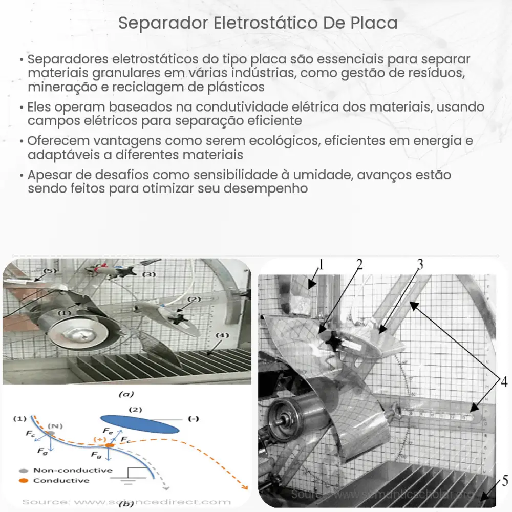 Separador eletrostático de placa