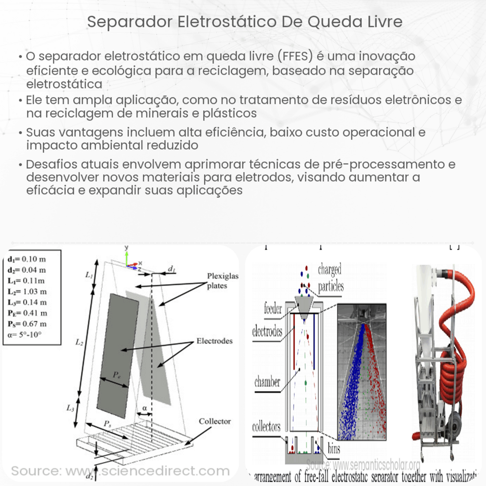 Separador eletrostático de queda livre
