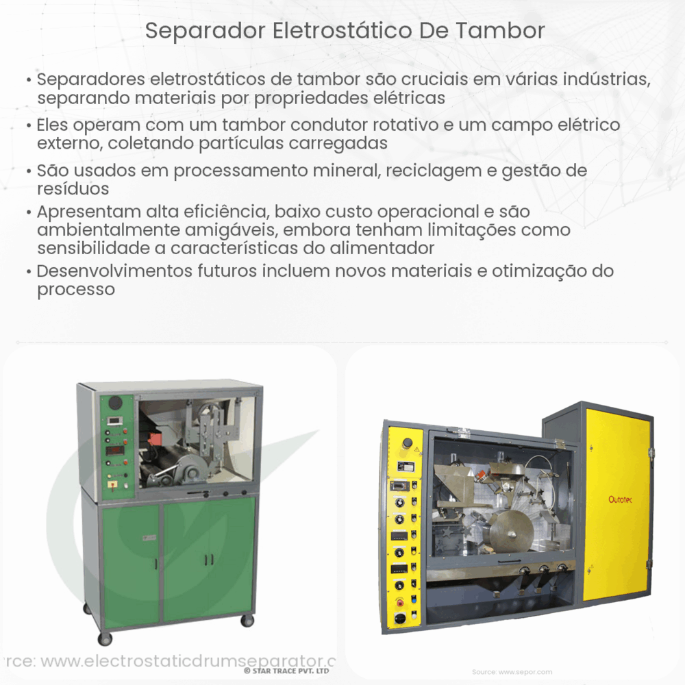 Separador eletrostático de tambor