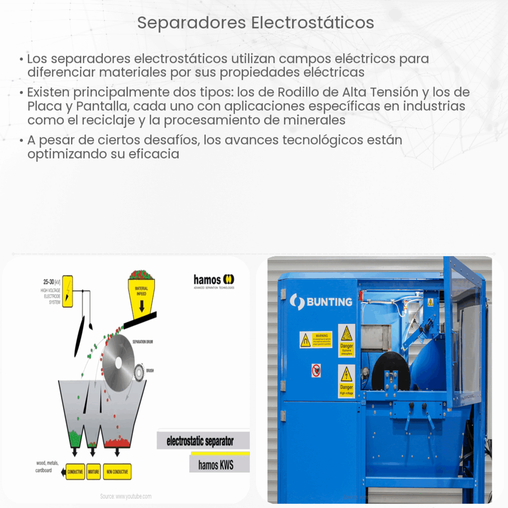 Separadores electrostáticos