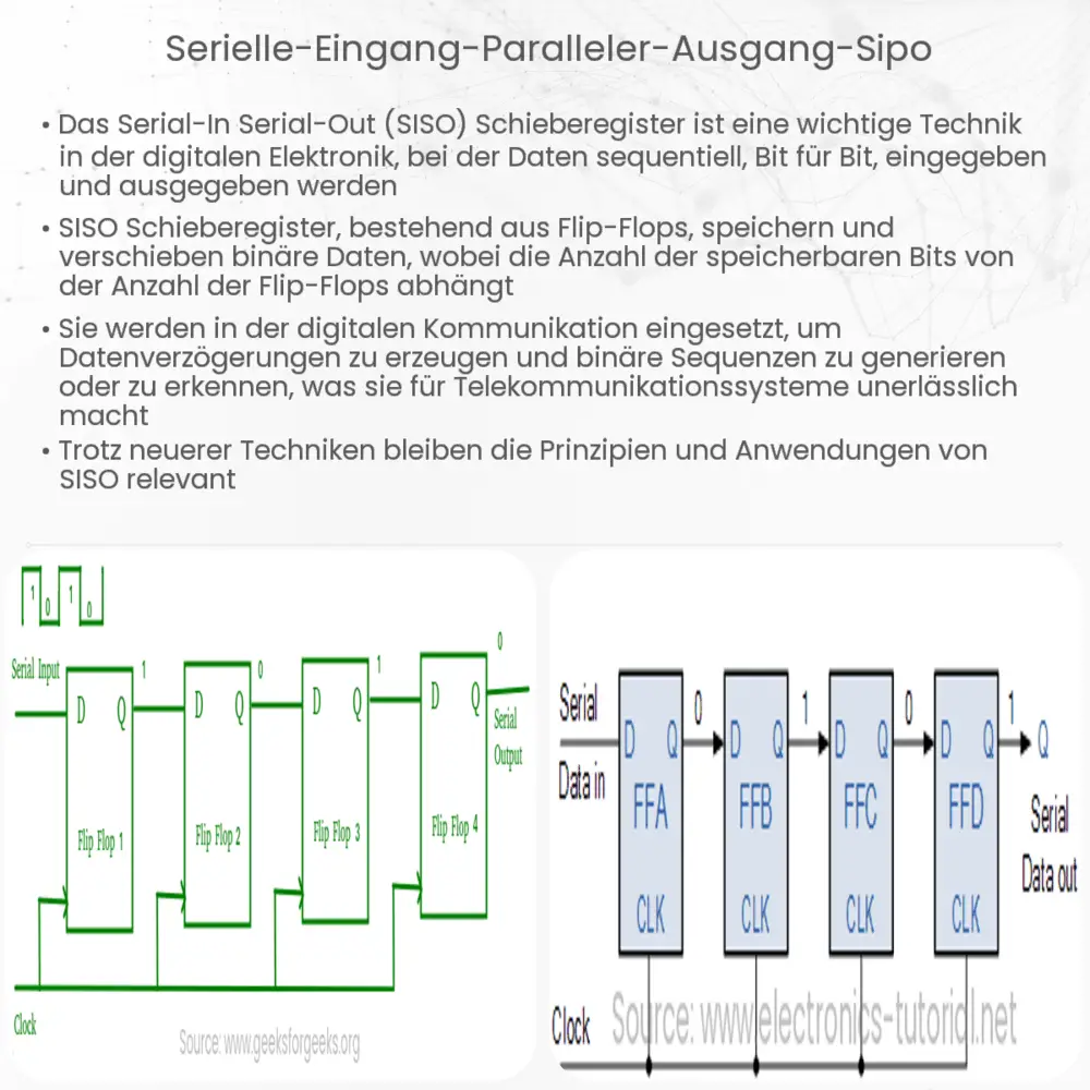 Serielle Eingang-Paralleler Ausgang (SIPO)