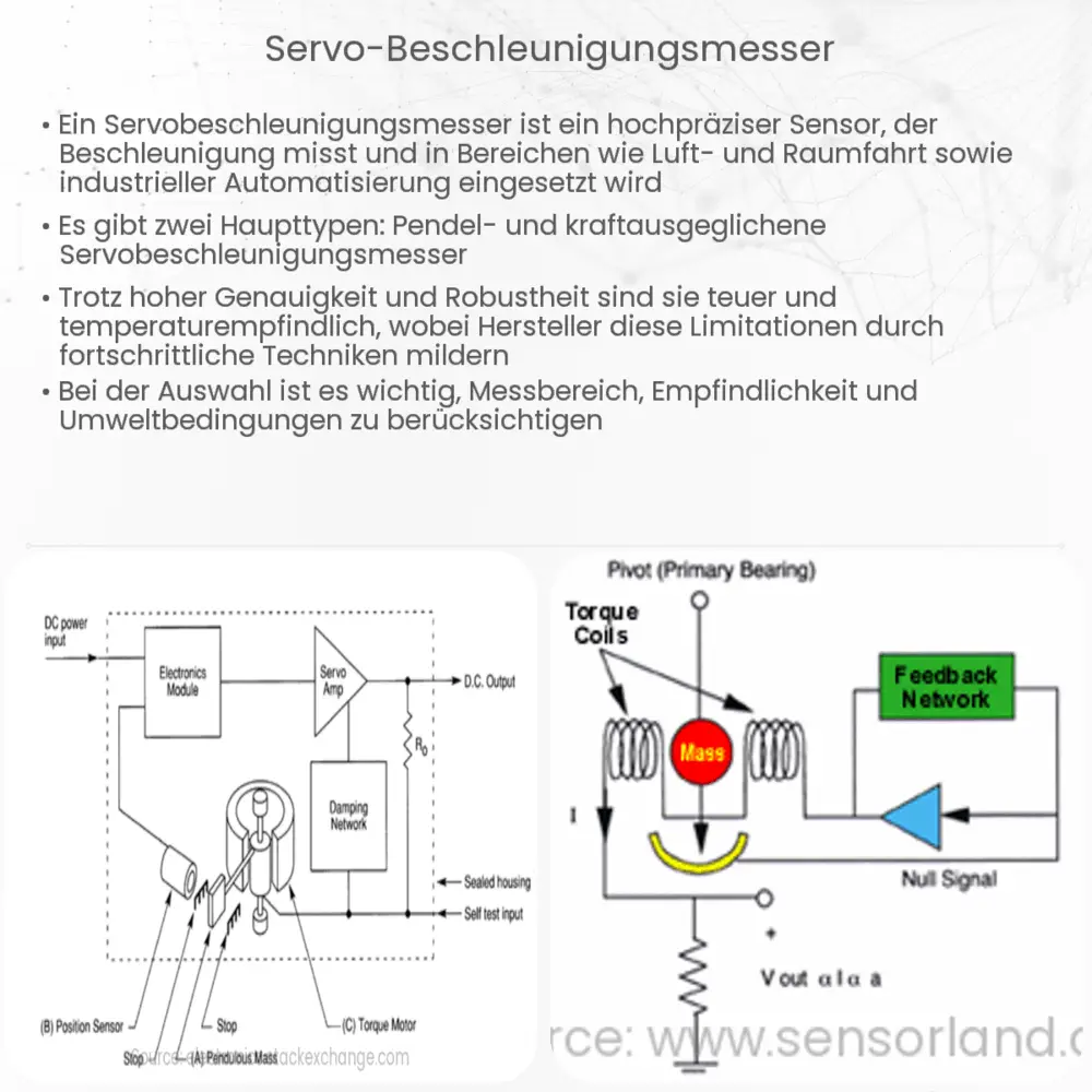 Servo-Beschleunigungsmesser