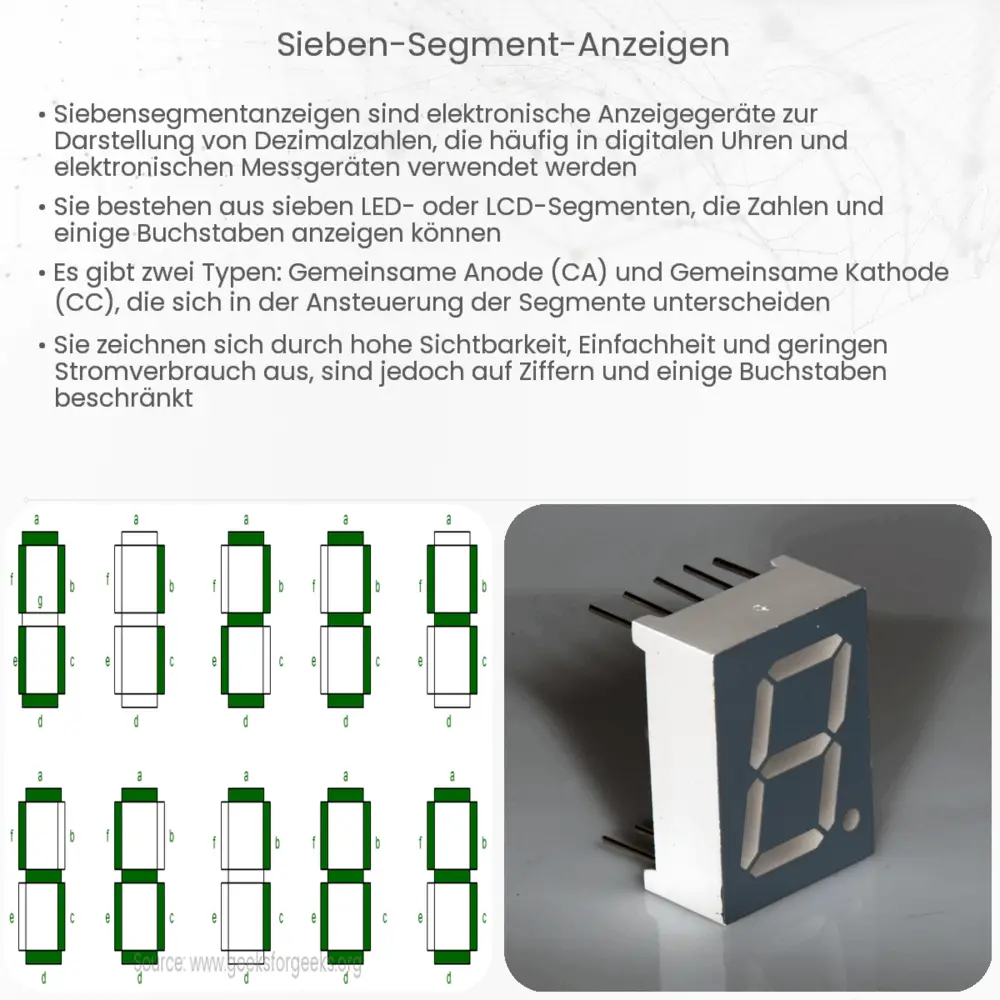 Sieben-Segment-Anzeigen