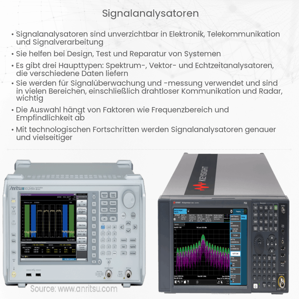 Signalanalysatoren