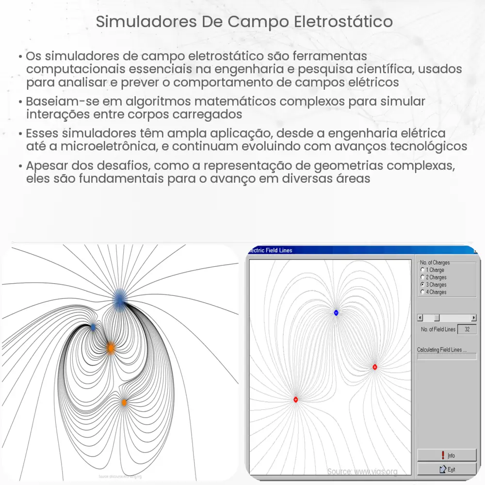 Simuladores de campo eletrostático