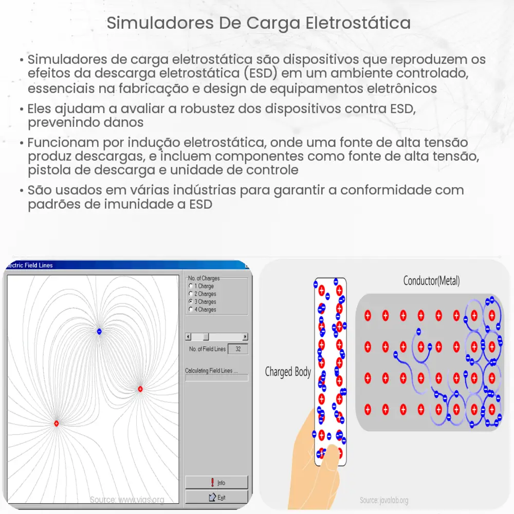 Simuladores de carga eletrostática
