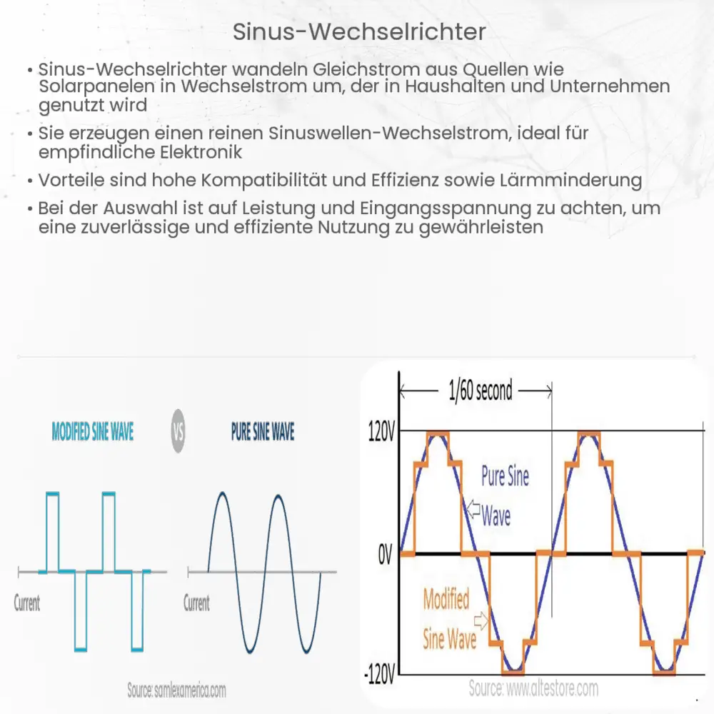 Sinus-Wechselrichter