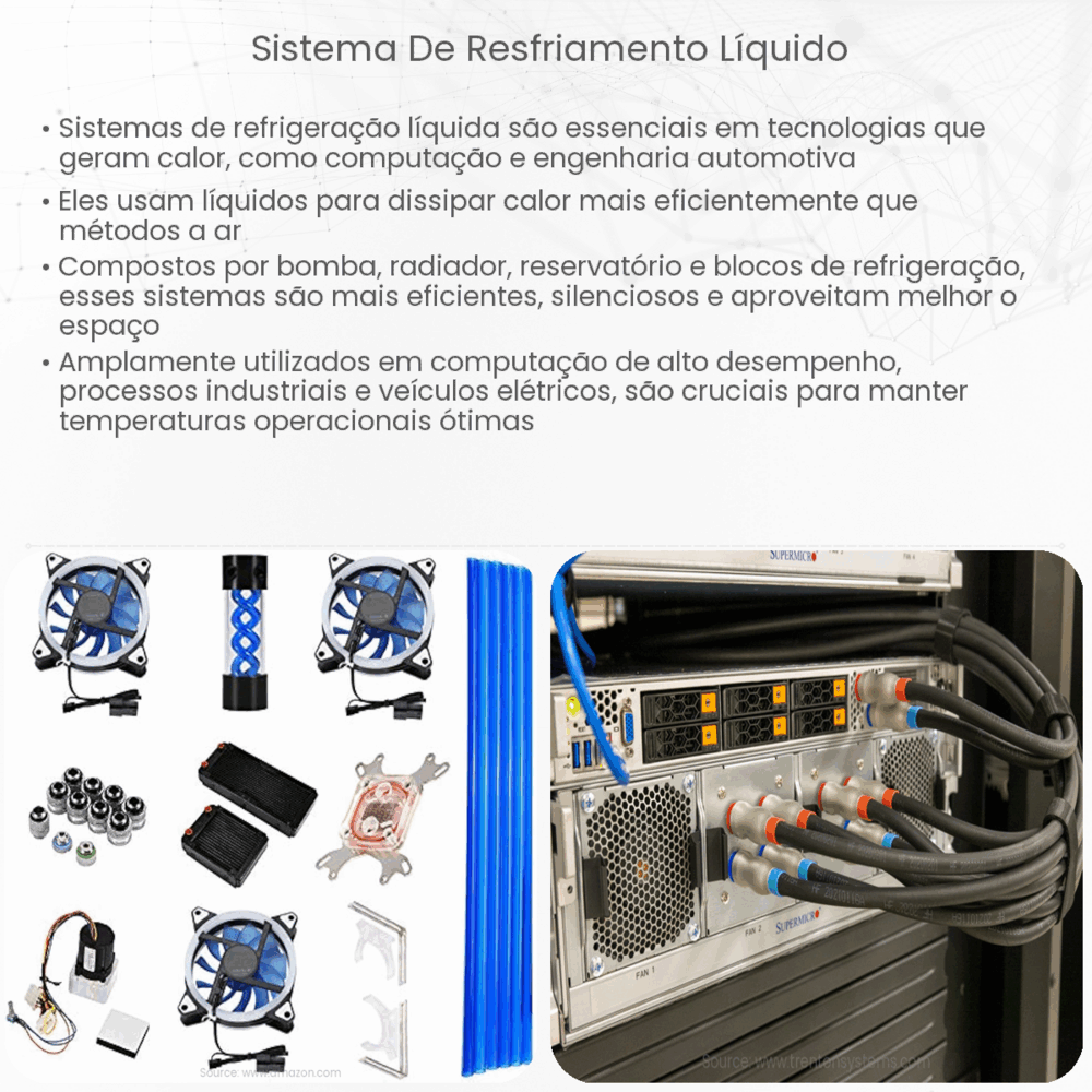 sistema de resfriamento líquido