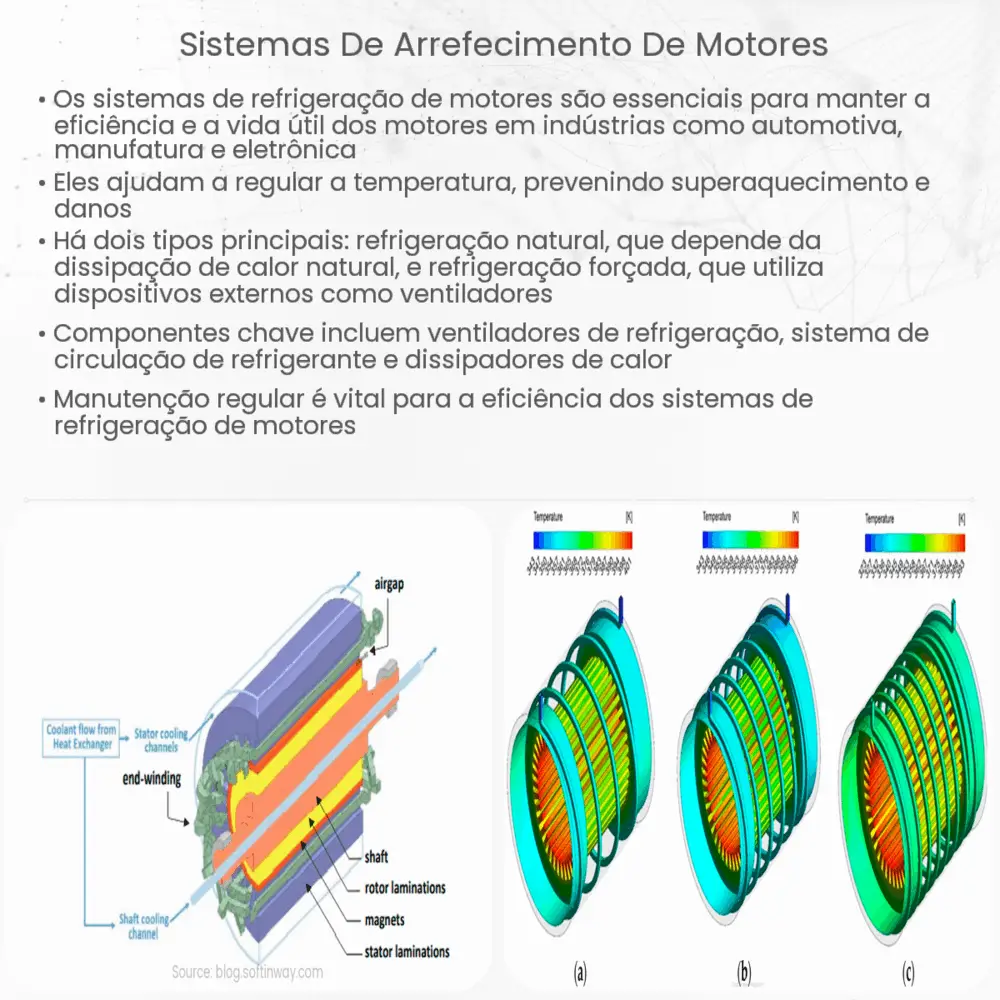 Sistemas de arrefecimento de motores