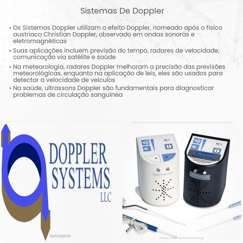 Sistemas de Doppler
