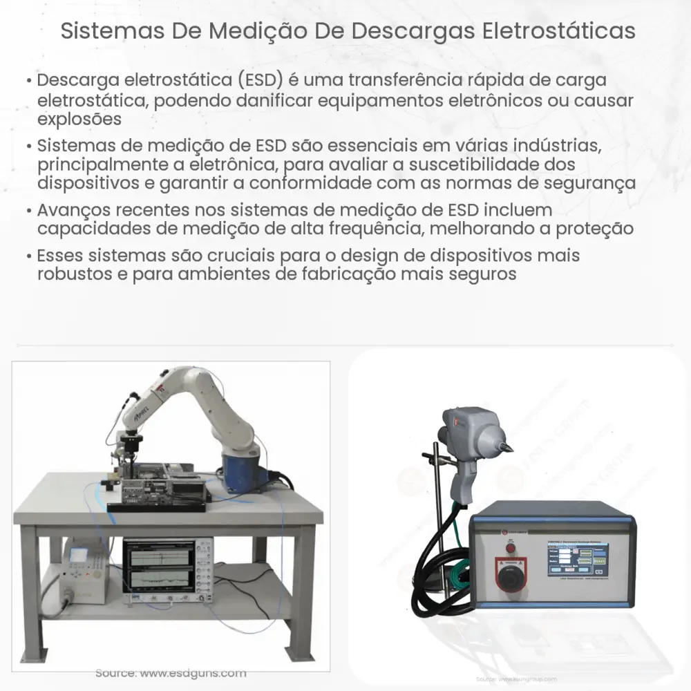 Sistemas de medição de descargas eletrostáticas