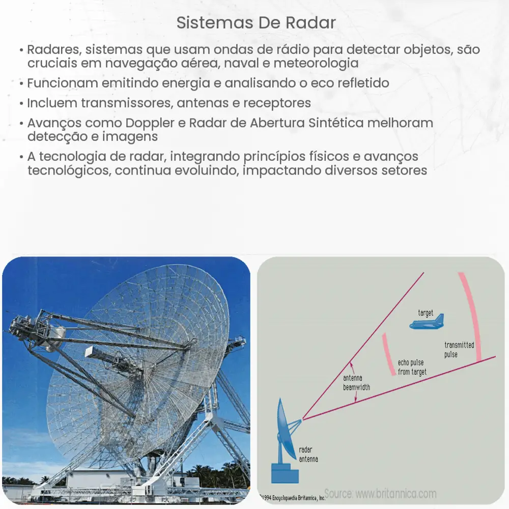 Sistemas de radar
