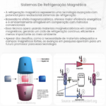 Sistemas de refrigeração magnética