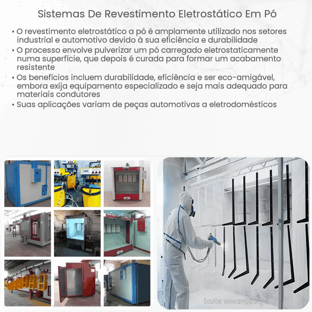 Sistemas de revestimento eletrostático em pó