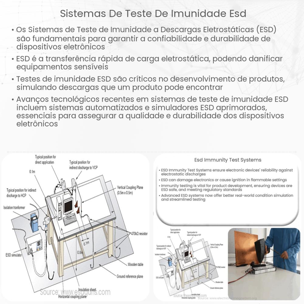 Sistemas de teste de imunidade ESD