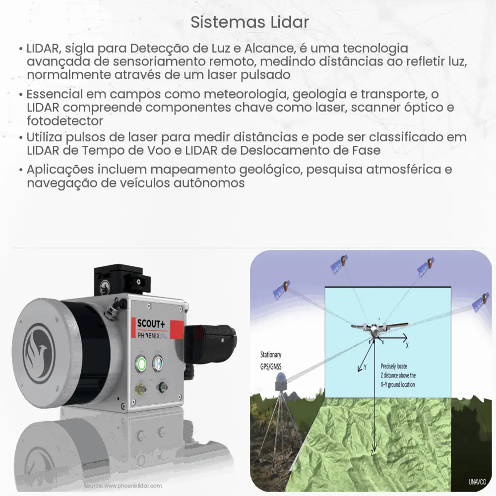Sistemas LIDAR