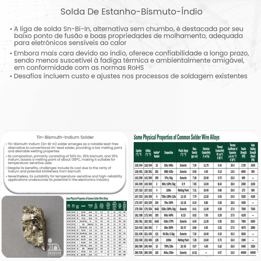 Solda de Estanho-Bismuto-Índio