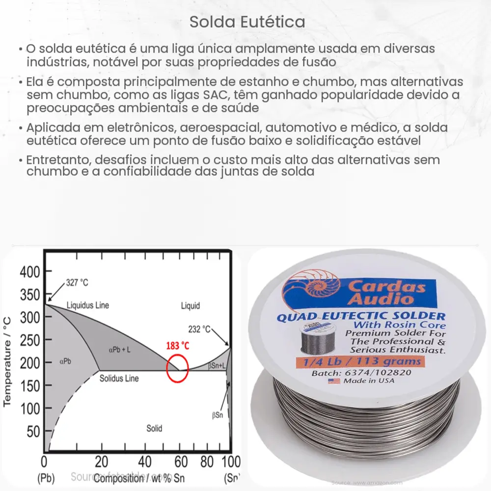 Solda eutética