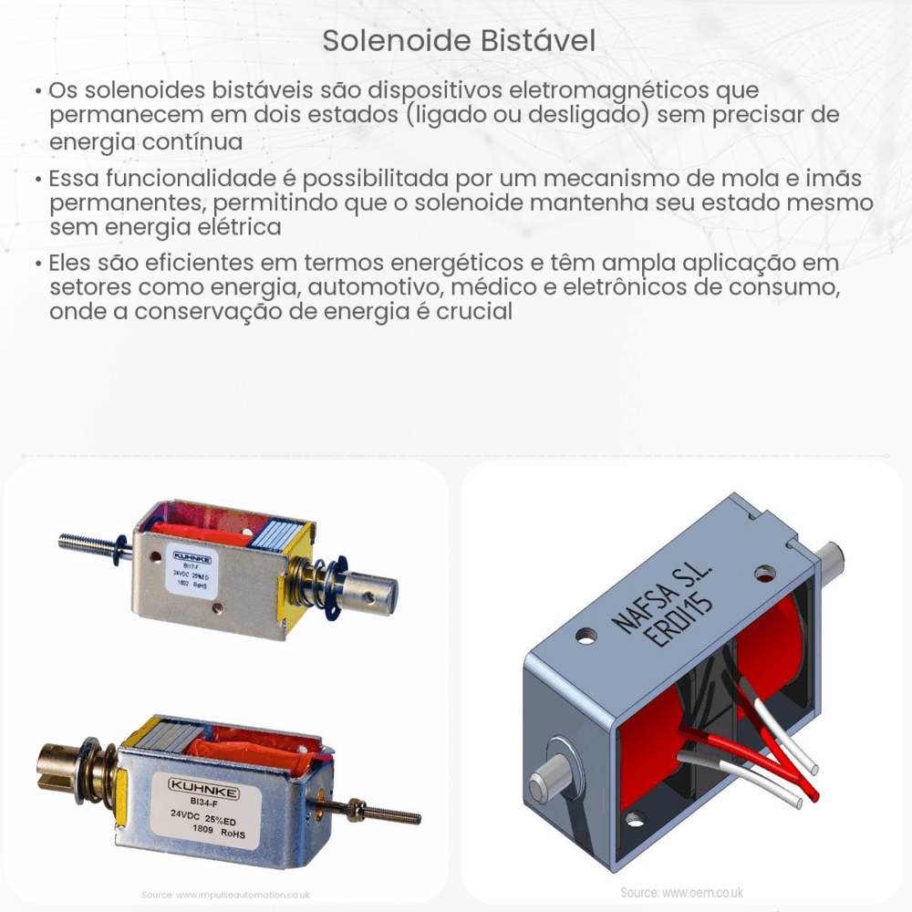 Solenoide bistável