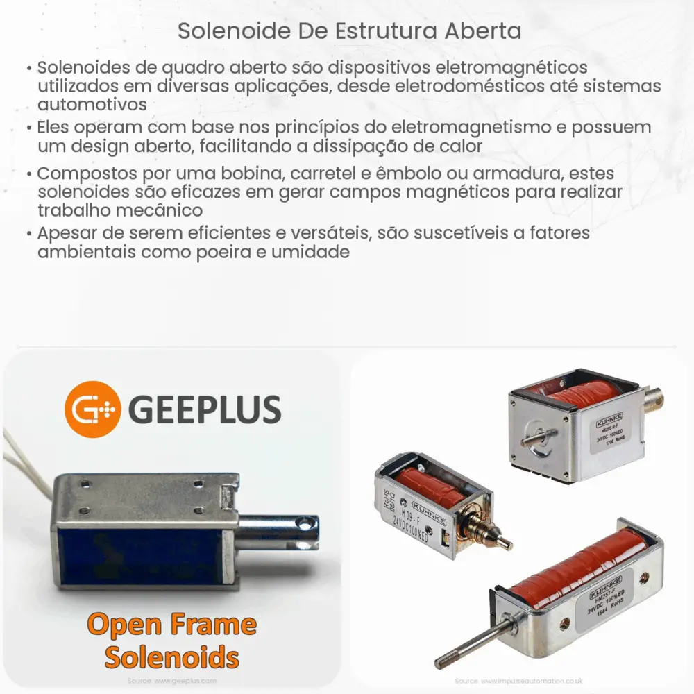 Solenoide de estrutura aberta