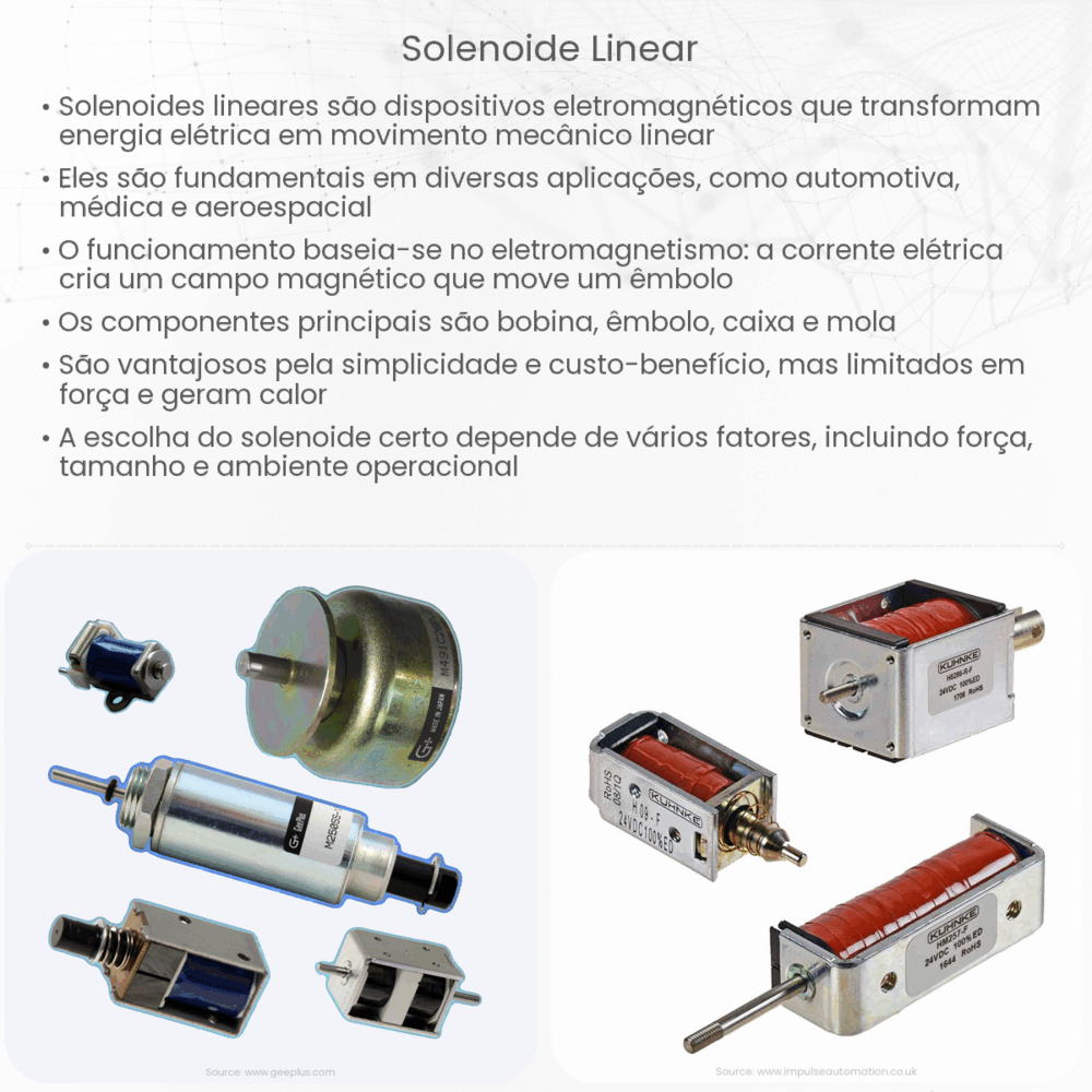 Solenoide Linear