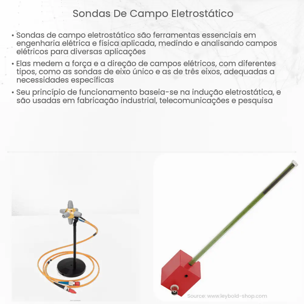 Sondas de campo eletrostático