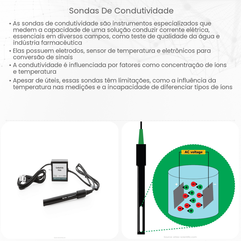 Sondas de condutividade