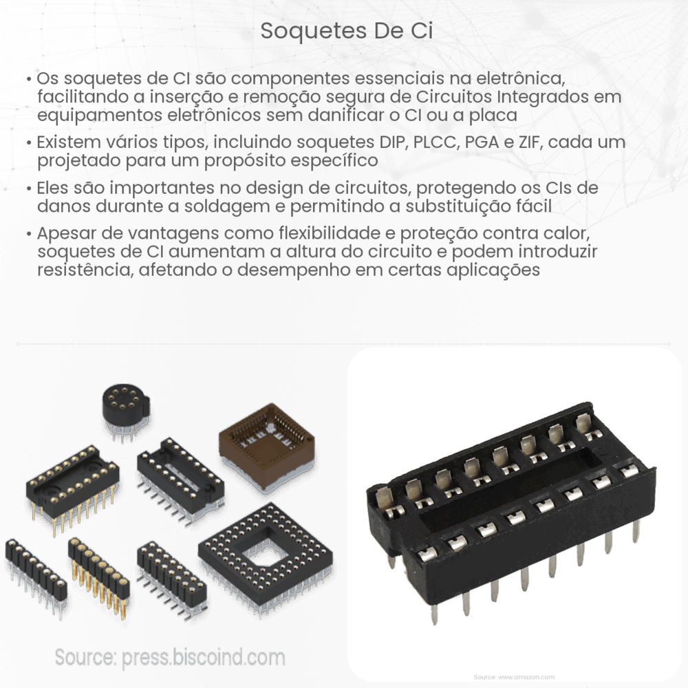 Soquetes de CI