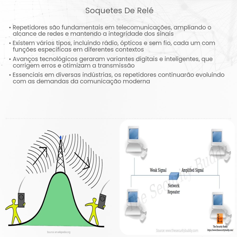 Soquetes de relé